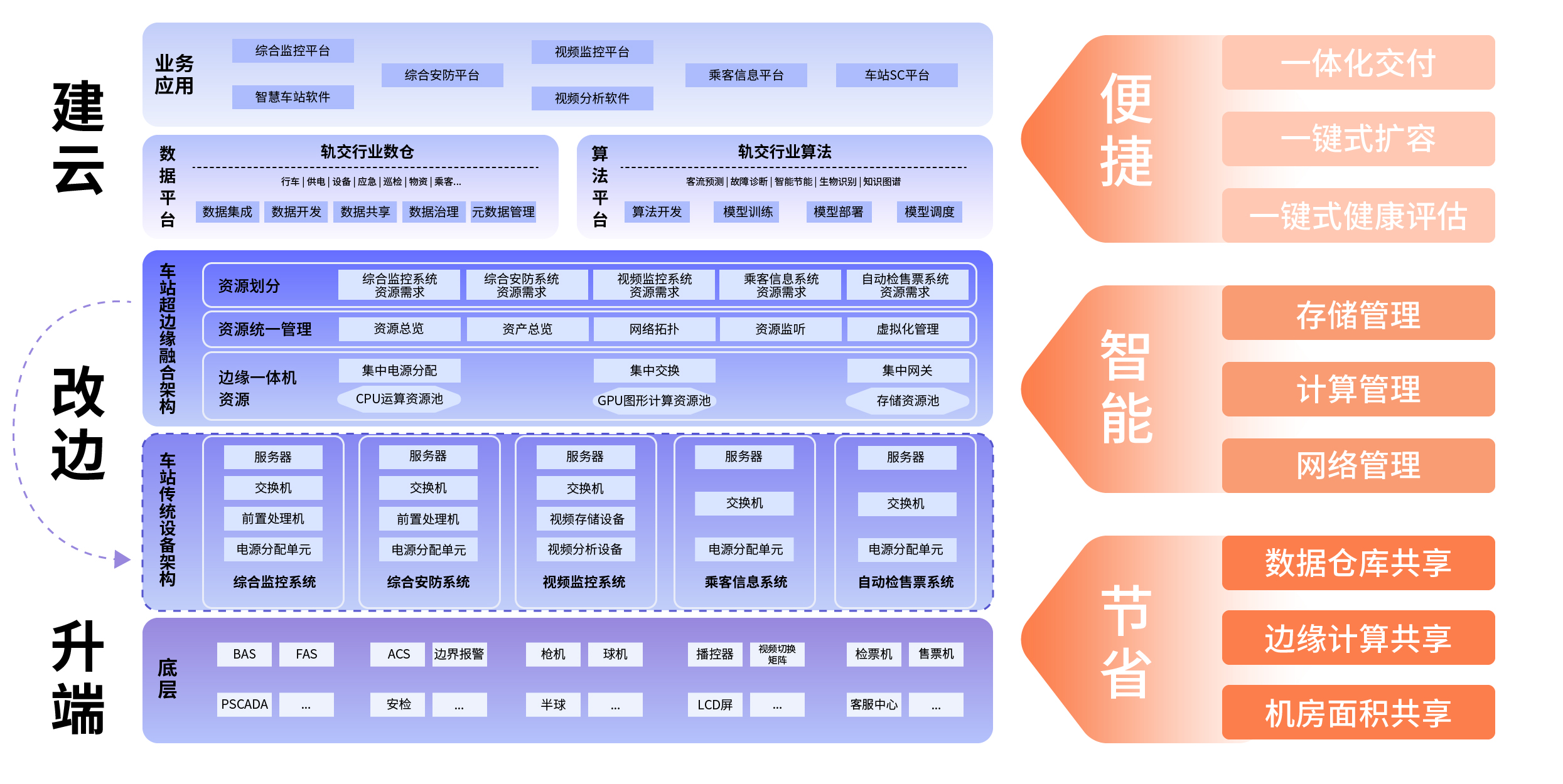 更新改造图_画板 1.jpg